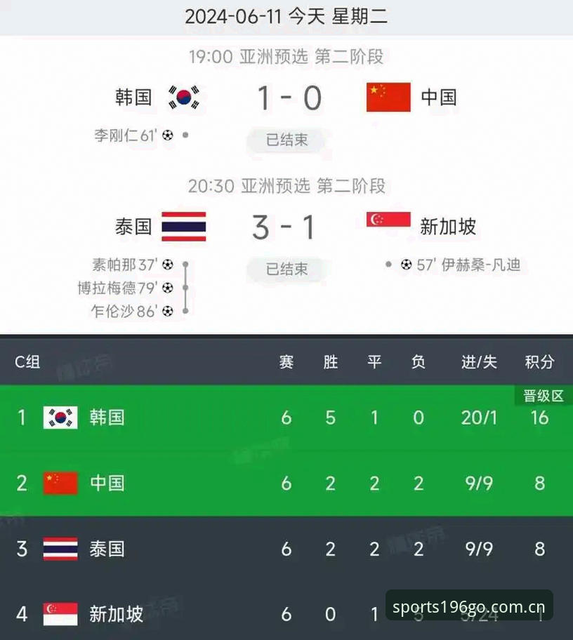 世界杯扩军到66队，中国男足的机会真的来了吗？