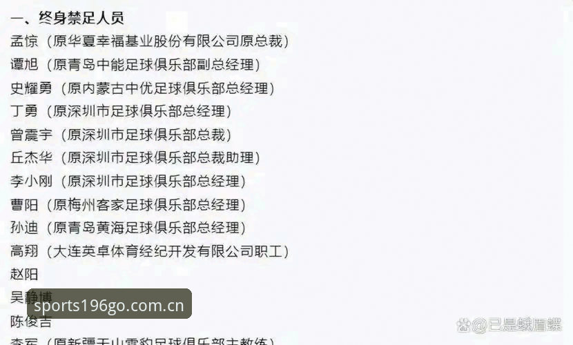 中国足协第三批禁足名单最新动态：17人终身禁赛，48人遭重罚，足球反腐再掀风暴