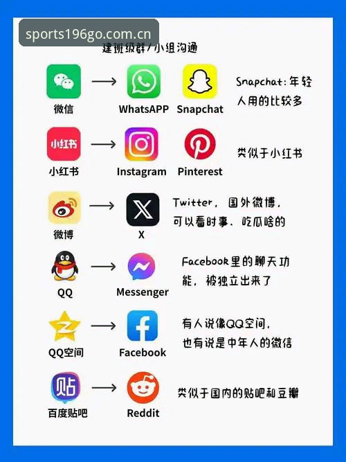 196娱乐平台账号注册：v2.1.0版本与传统流程的全面对比分析